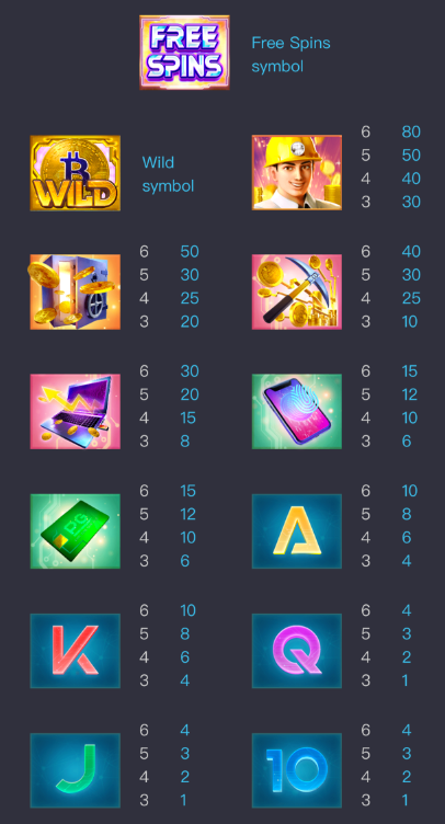 symbol payout