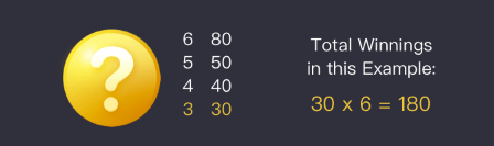 payout