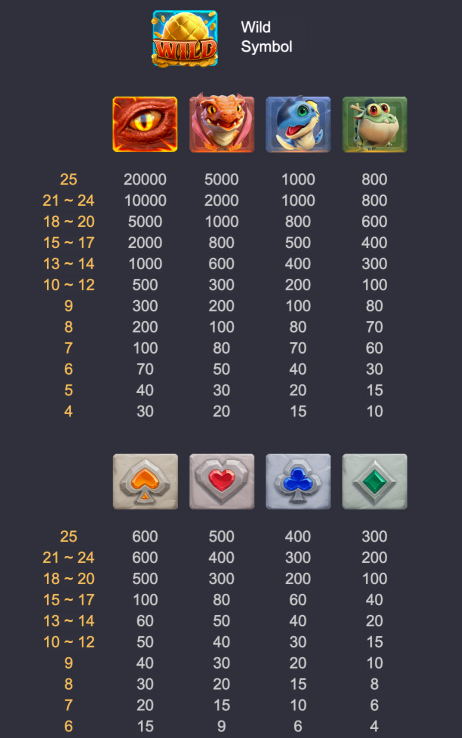 ตารางการจ่าย
