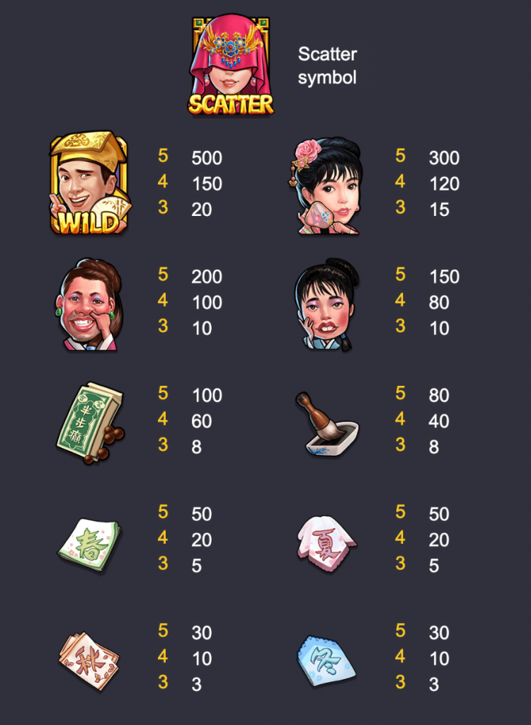 PG SLOT Flirting Scholar - ตารางจ่ายรางวัล