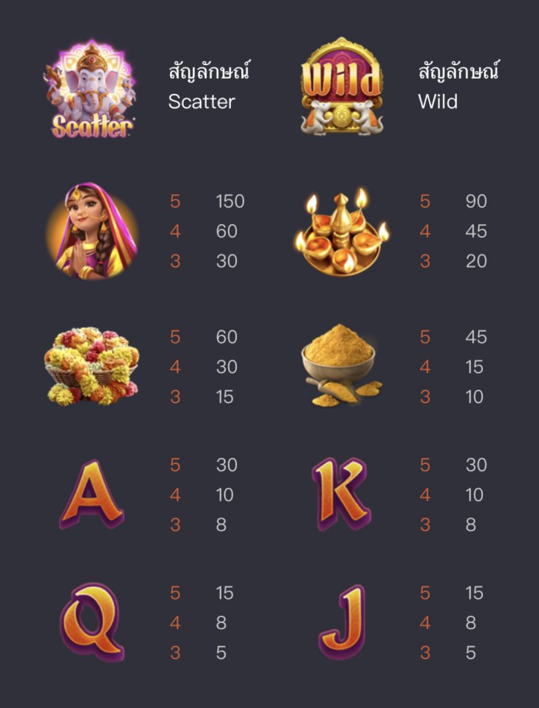symbol payout - ganesha gold