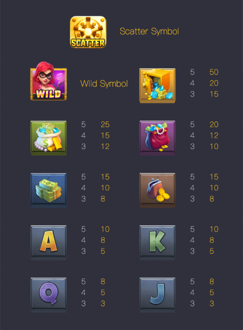 symbol payout - heist stakes