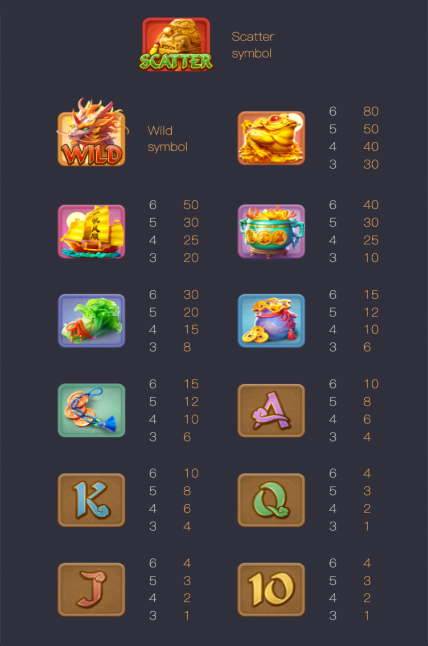 symbol payout - ways of the qilin