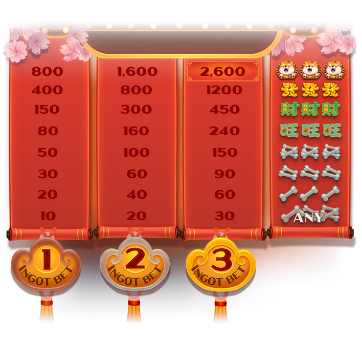 symbol payout